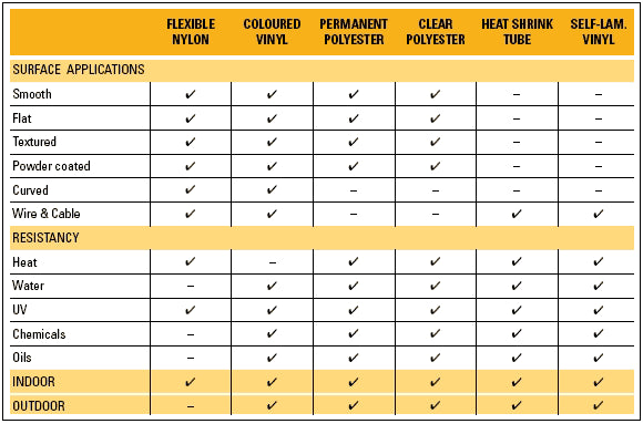 Dymo Rhino Heat Shrink Labels 19mm - Yellow/Black